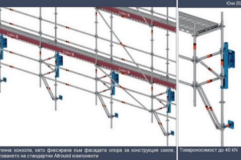 Новата Allround стенна конзола