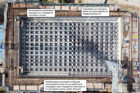 Комбинация от модулно скеле Allround, предварително цифрово планиране и квалифициран монтаж
